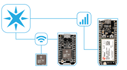 Particle IoT Particle IoT