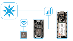 Particle Iot