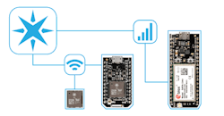Internet of Things | Particle Internet of Things | Particle