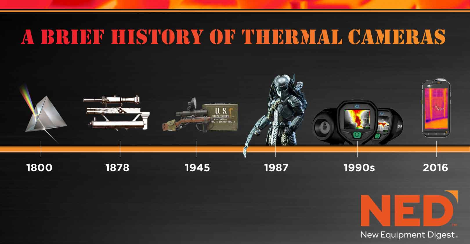 A Brief History of Thermal Cameras New Equipment Digest
