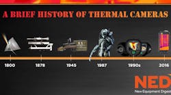 Thermal Camera Timeline