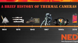 Thermal Camera Timeline