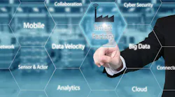 IoT-finger-business