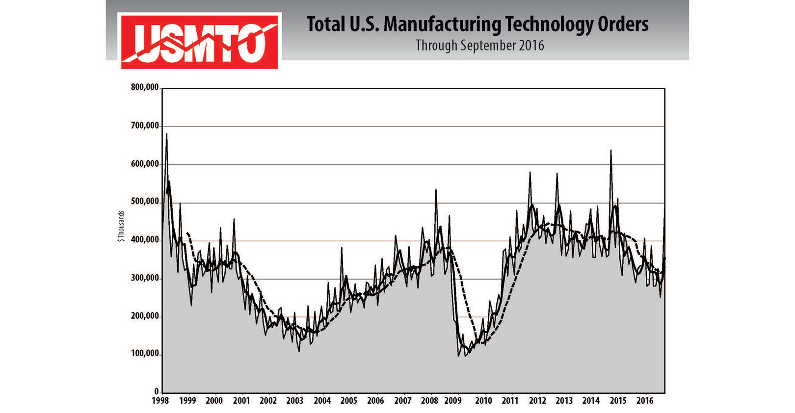 USMTO Report - September, 2016