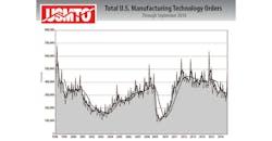 USMTO Report - September, 2016 USMTO Report - September, 2016