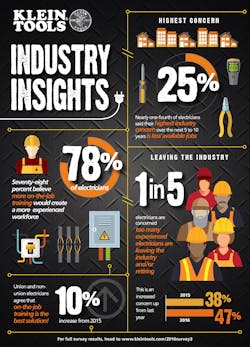 Newequipment 2144 State Of The Industry Infographic