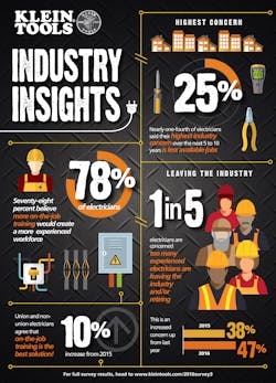 state of the industry infographic state of the industry infographic