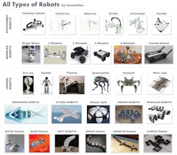 Difference Between Robots Difference Between Robots