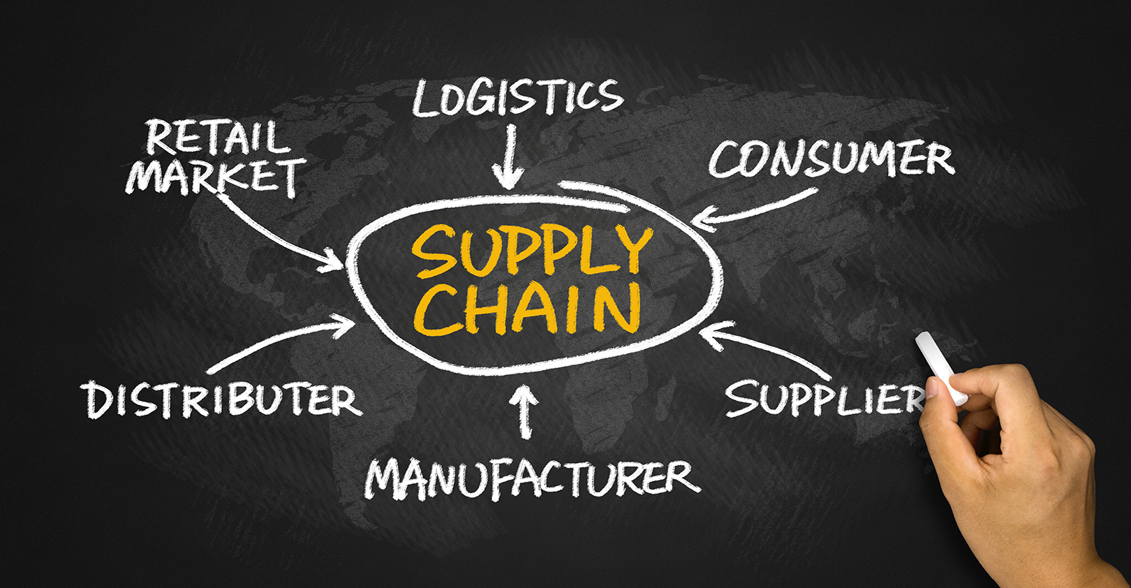 supply chain