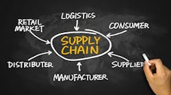 Newequipment 2422 Supply Chain 1
