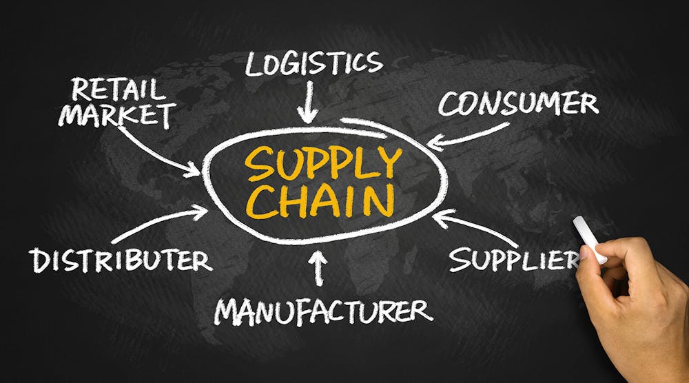 Newequipment 2422 Supply Chain 1