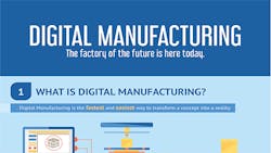 Digital Manufacturing promo image Digital Manufacturing promo image