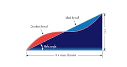 Ballscrew feature image Ballscrew feature image