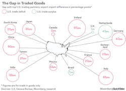 trade-goods-gap-bloomberg trade-goods-gap-bloomberg