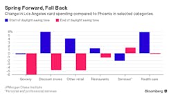 daylight-savings-graph daylight-savings-graph