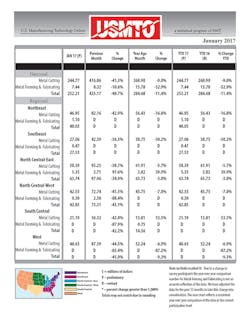 USMTO Report - January 2017 USMTO Report - January 2017
