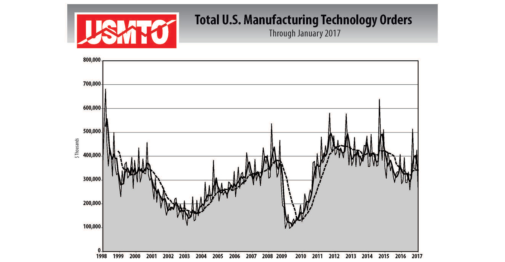 USMTO Report - January 2017