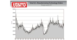 USMTO Report - January 2017 USMTO Report - January 2017