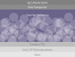 oxford-photovoltaic-perovskite-cell oxford-photovoltaic-perovskite-cell