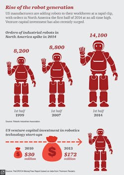 rise-of-robots_pwc rise-of-robots_pwc
