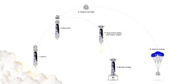trajectory_blue-origin trajectory_blue-origin