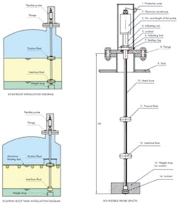 magnetostriction magnetostriction