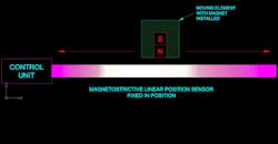 magnetostriction magnetostriction