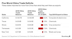 states-trade-deficit-china states-trade-deficit-china