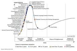 gartner-hype-cycle gartner-hype-cycle