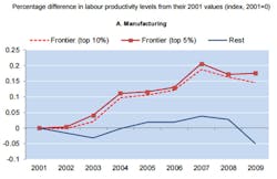 mgmt-mfg-bloomberg-graph mgmt-mfg-bloomberg-graph