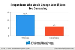 millennials-graph-2-demanding-work millennials-graph-2-demanding-work