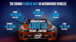 Newequipment 3165 Intel Self Driving Infographic