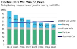 Newequipment 3198 Electric Cars Price 2020s