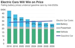 electric-cars-price-2020s electric-cars-price-2020s