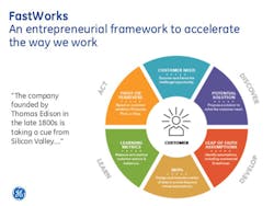 fastworks-color-wheel fastworks-color-wheel