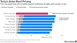 tesla-solar-roof-price tesla-solar-roof-price