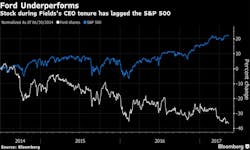 ford-shares-under-fields ford-shares-under-fields