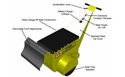 Super Power Pusher Details Super Power Pusher Details