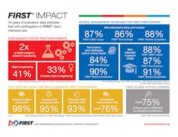 Newequipment 3449 First Impact Infographic