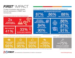 first-impact-infographic first-impact-infographic