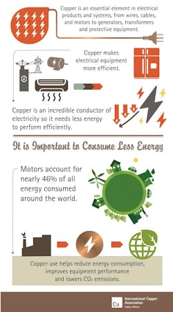 copper-infographic copper-infographic
