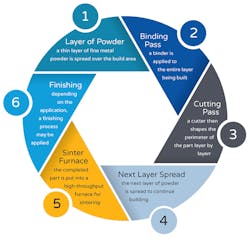 3DEO Six Steps 3DEO Six Steps