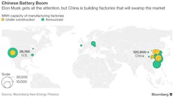 china-battery-boom-bloomberg china-battery-boom-bloomberg