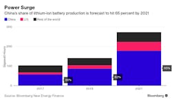 china-lithium-battery-share china-lithium-battery-share