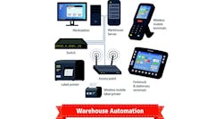 Newequipment 3673 Warehouse Automation Wipro