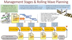 Newequipment 3674 Rolling Wave Planning Pm Primer