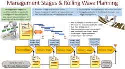 rolling_wave-planning-pm-primer rolling_wave-planning-pm-primer