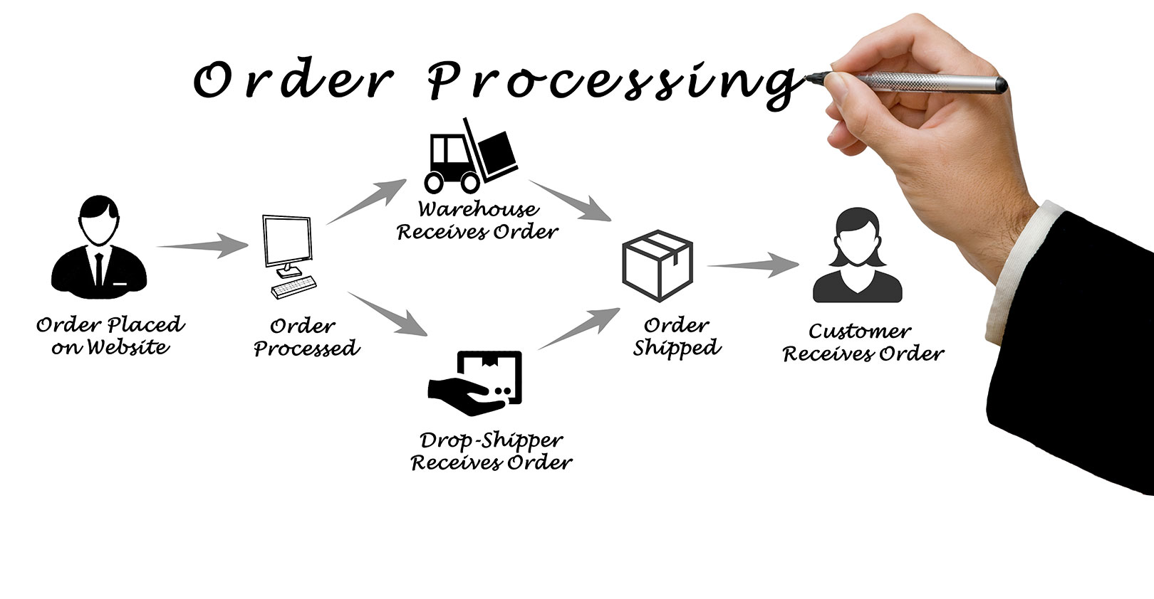 wipro-wave-planning-promo