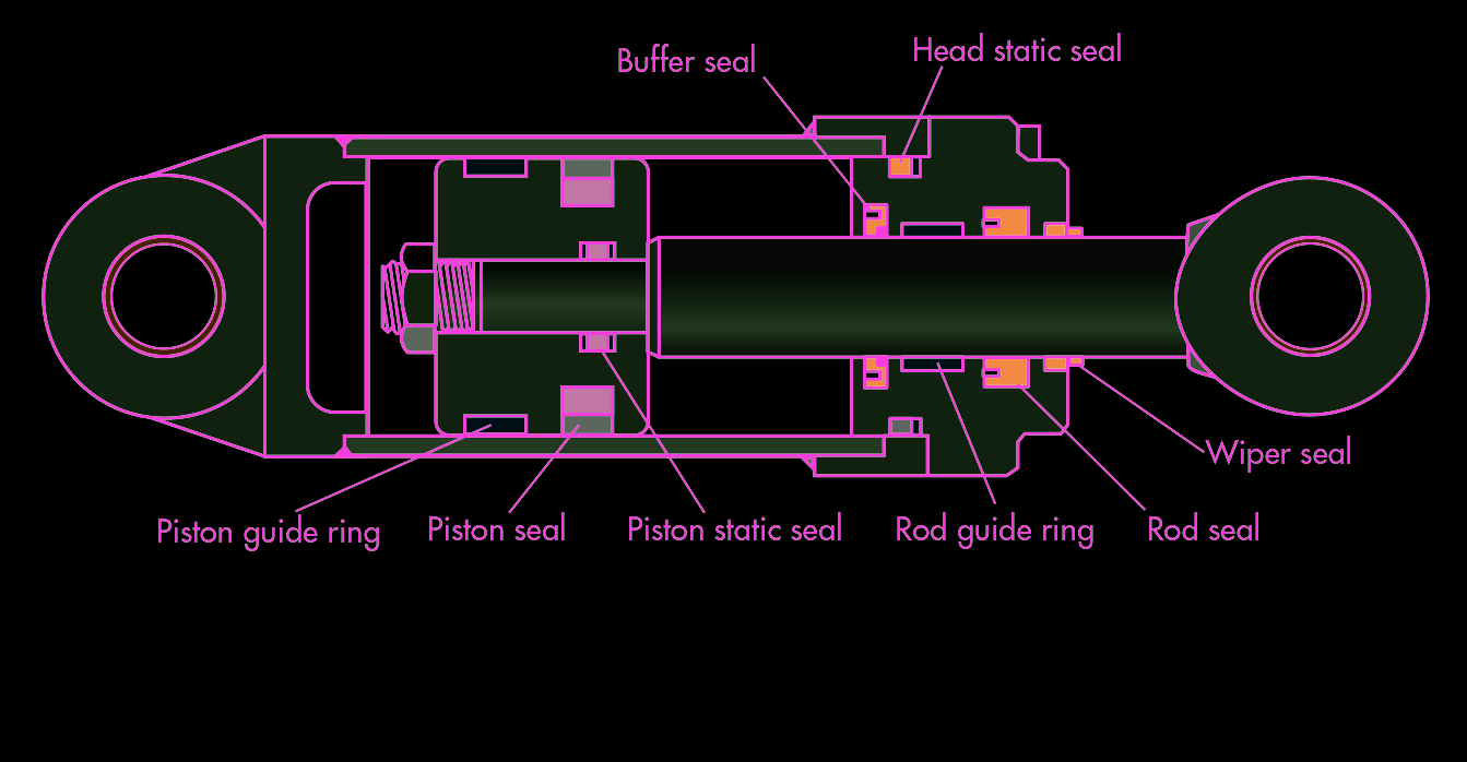 7 Common Failures of Hydraulic Seals New Equipment Digest
