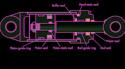 7 Common Failures of Hydraulic Seals